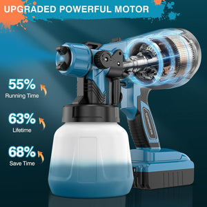 Cordless Paint Sprayer gun with Double Battery